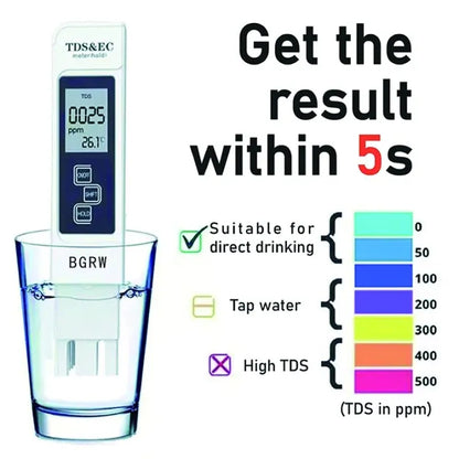 Portable Digital Water TDS, EC &amp; Temperature Meter (3-in-1) – With ATC Function