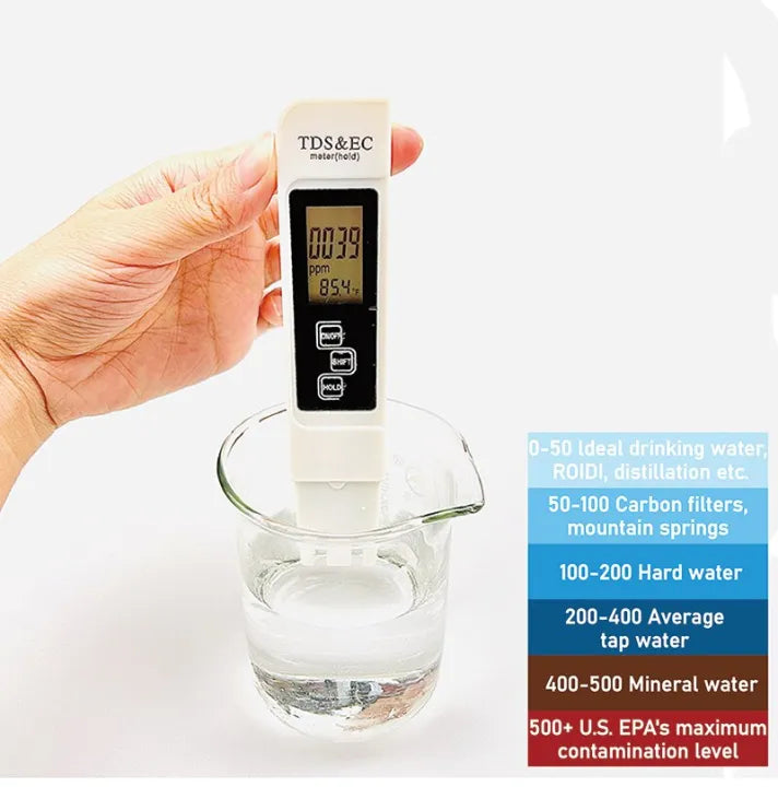 Portable Digital Water TDS, EC &amp; Temperature Meter (3-in-1) – With ATC Function